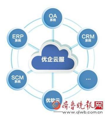 垂直產業B2B軟件開發 資本熱捧下的萬億市場之爭